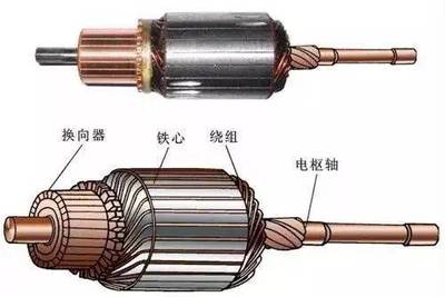 電樞的定義與作用 電機(jī)中的關(guān)鍵組件