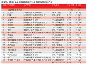 緩增長背景下，互聯(lián)網(wǎng)銷售成OTC市場新亮點(diǎn)