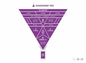 2018年互聯(lián)網(wǎng)營銷與銷售的核心趨勢